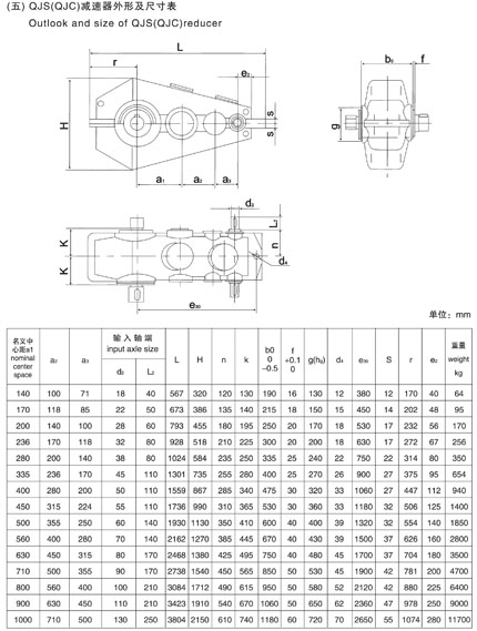  QJRS140,QJRSS170,QJRS200,QJRS236,QJRS280,QJRS335,QJRS400,QJRS450,QJR500, QJRS560,QJRS630,QJRS710p,QJRS800,QJRS900X݆,QJRS1000ؙCpٙC