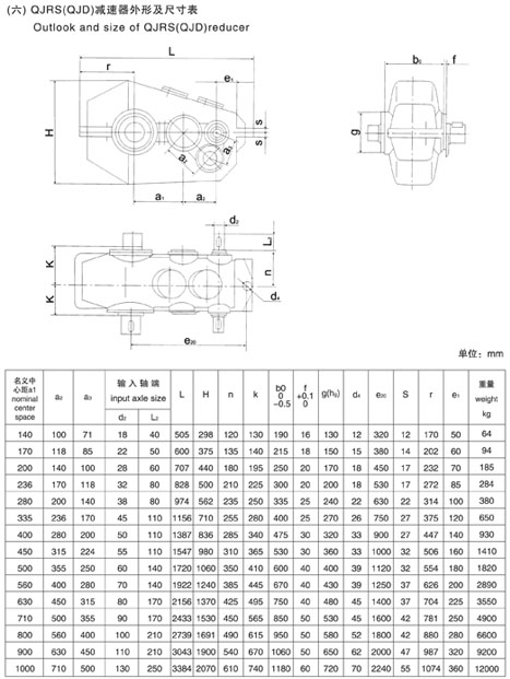  QJRS140,QJRSS170,QJRS200,QJRS236,QJRS280,QJRS335,QJRS400,QJRS450,QJR500, QJRS560,QJRS630,QJRS710p,QJRS800,QJRS900X݆,QJRS1000ؙCpٙC